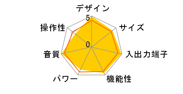 VSA-LX70�̃��[�U�[���r���[