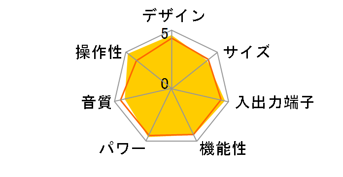 SC-LX90�̃��[�U�[���r���[