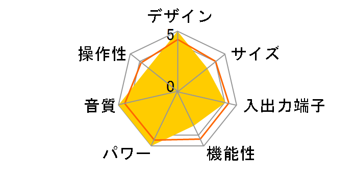 TA-DB790�̃��[�U�[���r���[