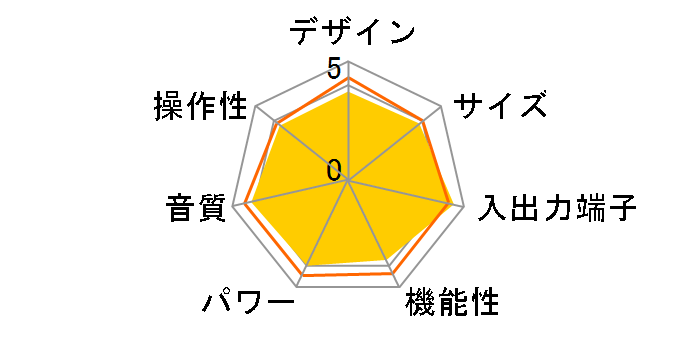 TA-DA5400ES�̃��[�U�[���r���[