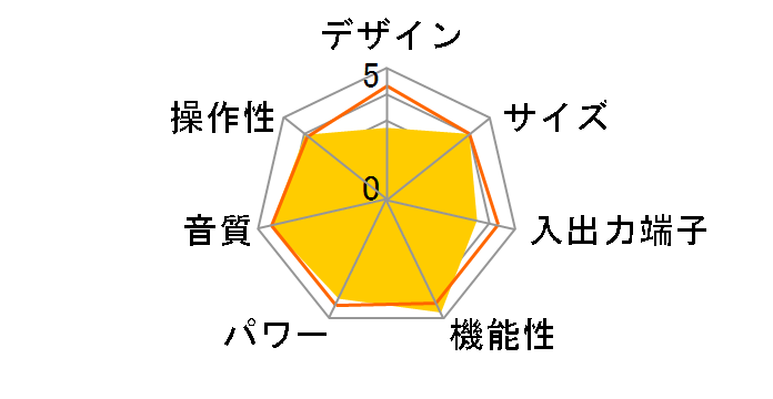 TA-DA3400ES�̃��[�U�[���r���[