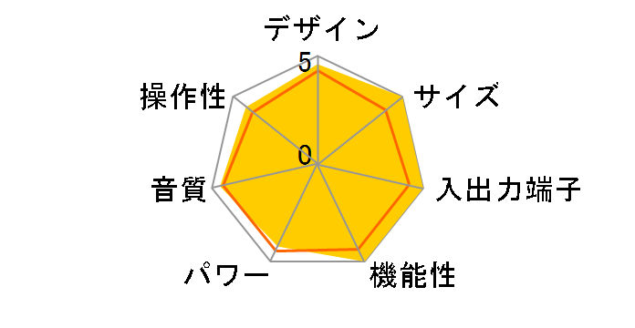 AX-F10�̃��[�U�[���r���[