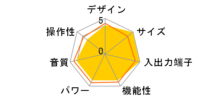 AX-D701�̃��[�U�[���r���[