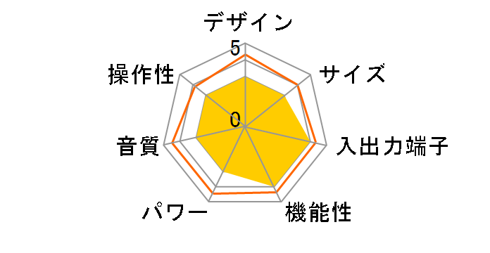 RX-V703�̃��[�U�[���r���[