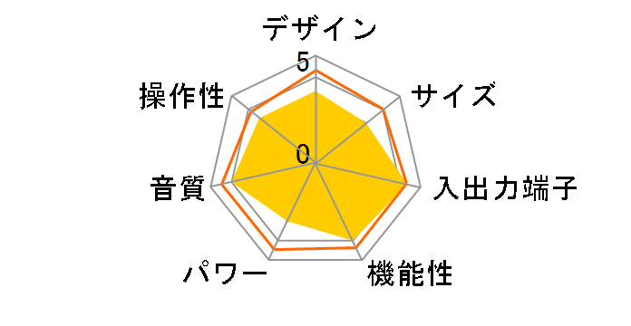 DSP-AX1400�̃��[�U�[���r���[