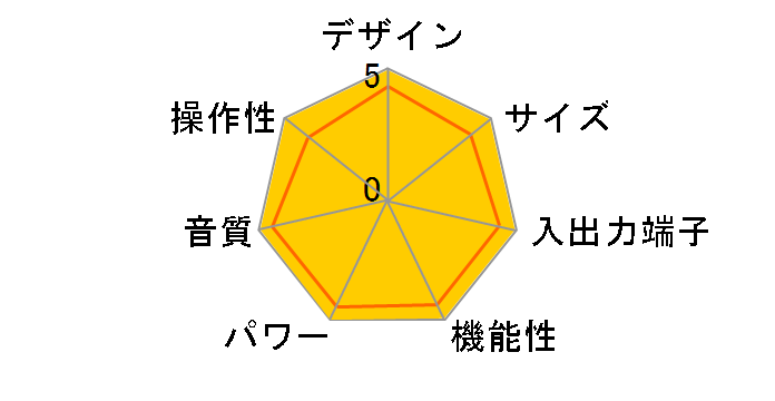 DSP-AX2400�̃��[�U�[���r���[