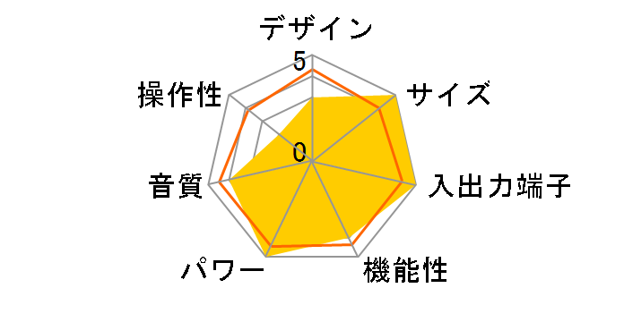 DSP-AX540�̃��[�U�[���r���[