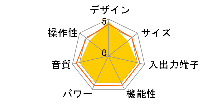 DSP-AX630�̃��[�U�[���r���[