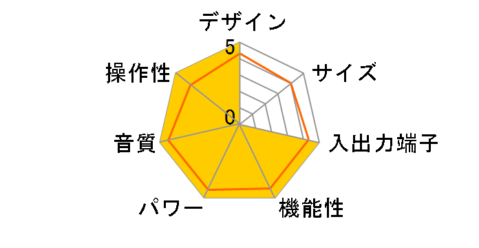 DSP-AZ2�̃��[�U�[���r���[