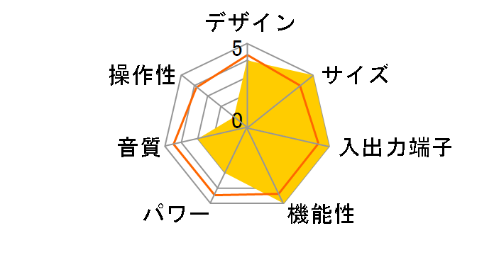 DSP-AX450�̃��[�U�[���r���[