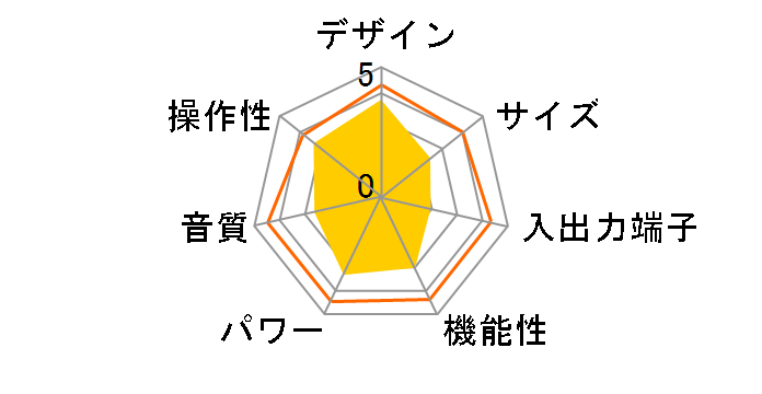 DSP-AX557�̃��[�U�[���r���[