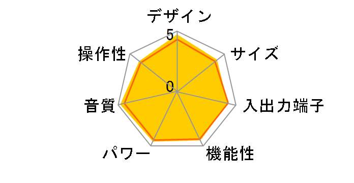 DSP-AX4600�̃��[�U�[���r���[