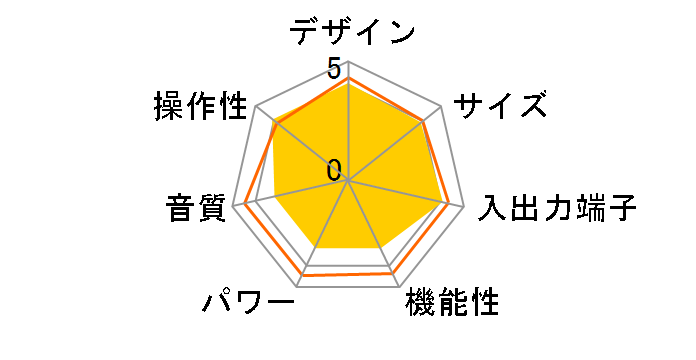 DSP-AX1600�̃��[�U�[���r���[