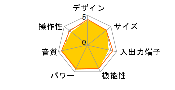 DSP-AX2700�̃��[�U�[���r���[