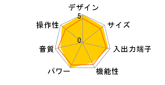 DSP-AX1700�̃��[�U�[���r���[