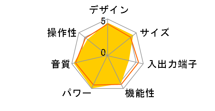 DSP-AX461�̃��[�U�[���r���[