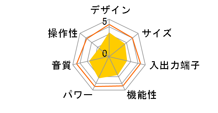 DSP-AX361�̃��[�U�[���r���[