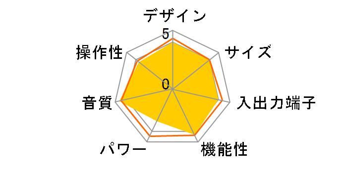 DSP-AX761�̃��[�U�[���r���[