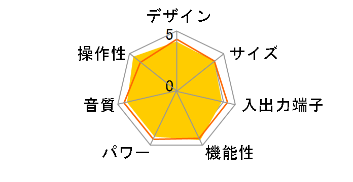 DSP-AX3800�̃��[�U�[���r���[