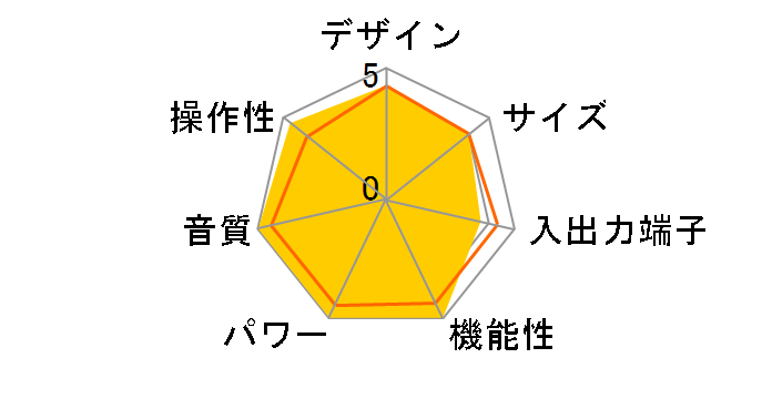 DSP-AX1800�̃��[�U�[���r���[