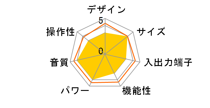 DSP-AX463�̃��[�U�[���r���[