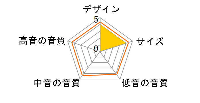 AVANTEK ONE�̃��[�U�[���r���[