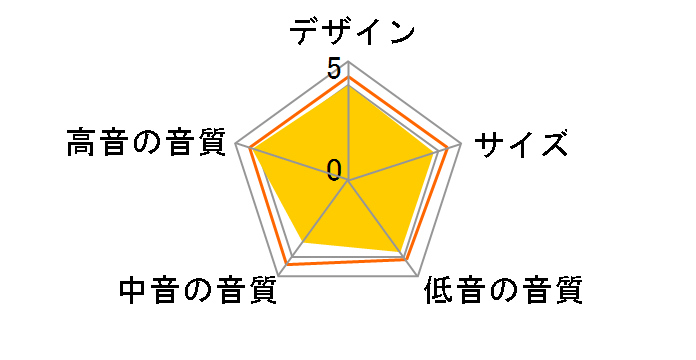 BLACK PEARL�̃��[�U�[���r���[