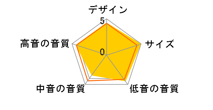 BS 203.2�̃��[�U�[���r���[