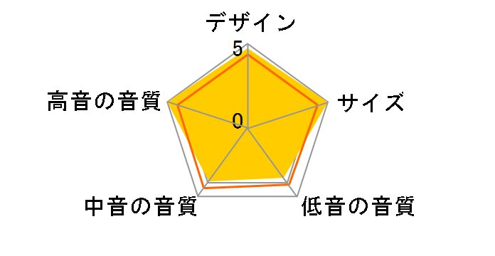 BS 203 A�̃��[�U�[���r���[