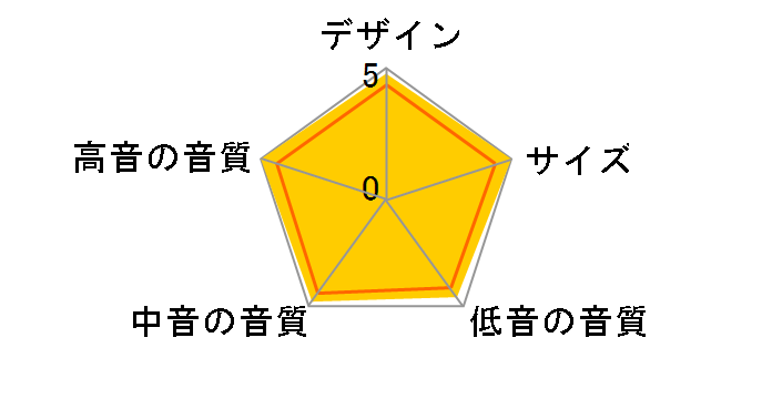 BS 243 LTD�̃��[�U�[���r���[