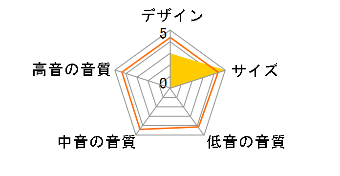 CC 241 [�P�i]�̃��[�U�[���r���[