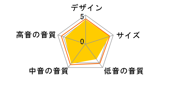 101MM �X�s�[�J�[�V�X�e���̃��[�U�[���r���[