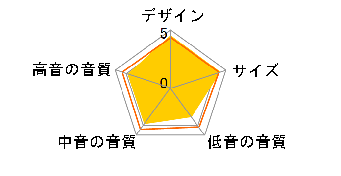 161W �X�s�[�J�[�V�X�e�� [�y�A]�̃��[�U�[���r���[