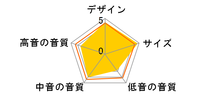 33WER �X�s�[�J�[�V�X�e���̃��[�U�[���r���[