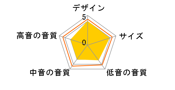 AM-033 Acoustimas �T�u�E�[�t�@�[�̃��[�U�[���r���[