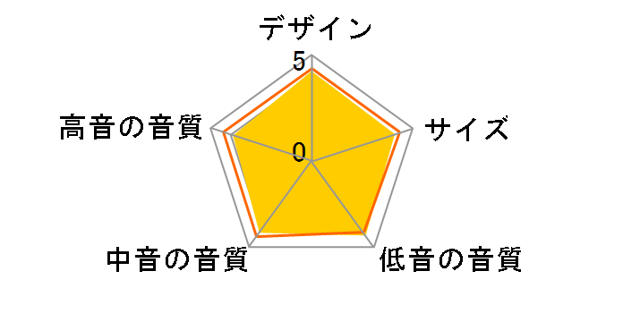 AM-5III [�X�s�[�J�[x2�A�E�[�t�@�[x1]�̃��[�U�[���r���[