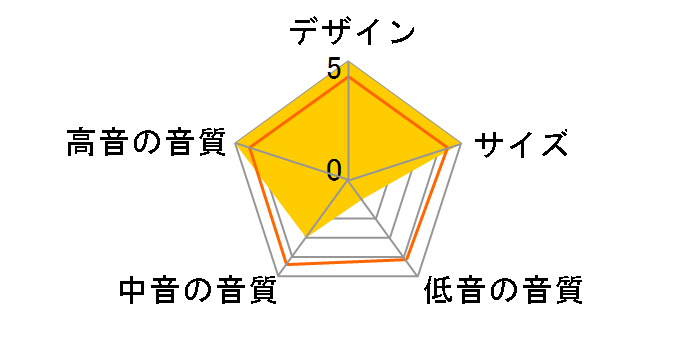 �~���[�W�b�N���j�^�[�V�X�e�� MMS-1�̃��[�U�[���r���[