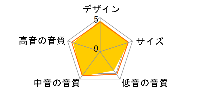 230SM [�P�i]�̃��[�U�[���r���[