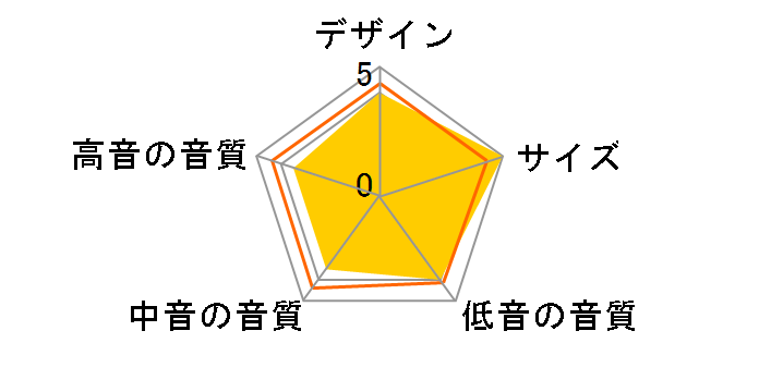 AM-6III [�X�s�[�J�[x5�A�E�[�t�@�[x1]�̃��[�U�[���r���[