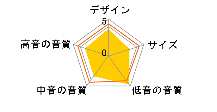 SW-4�̃��[�U�[���r���[