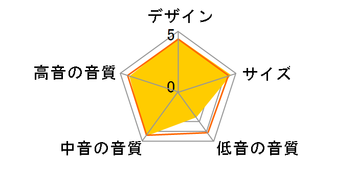 230SQ [�P�i]�̃��[�U�[���r���[