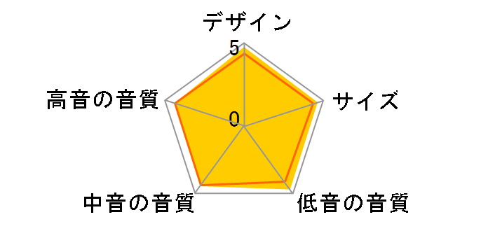 AM-10IV [�X�s�[�J�[x5�A�E�[�t�@�[x1]�̃��[�U�[���r���[