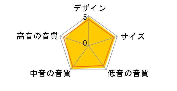 77WER [�y�A]�̃��[�U�[���r���[