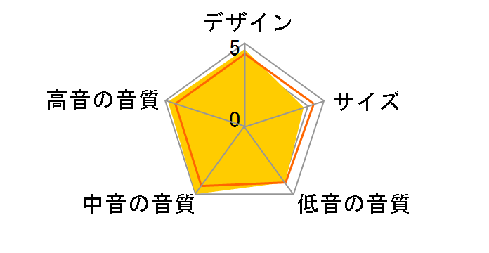 CM C [�P�i]�̃��[�U�[���r���[