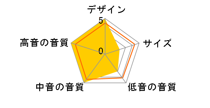 DM602 S3�̃��[�U�[���r���[