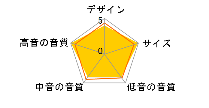 DM603 S3�̃��[�U�[���r���[