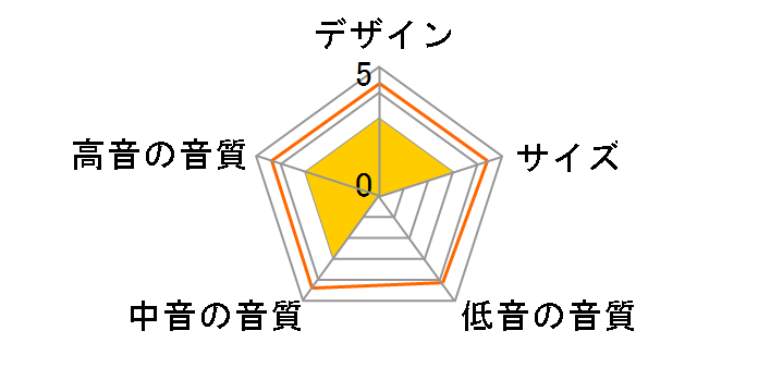 LCR60 S3�̃��[�U�[���r���[