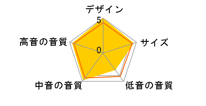 Signature 805�̃��[�U�[���r���[