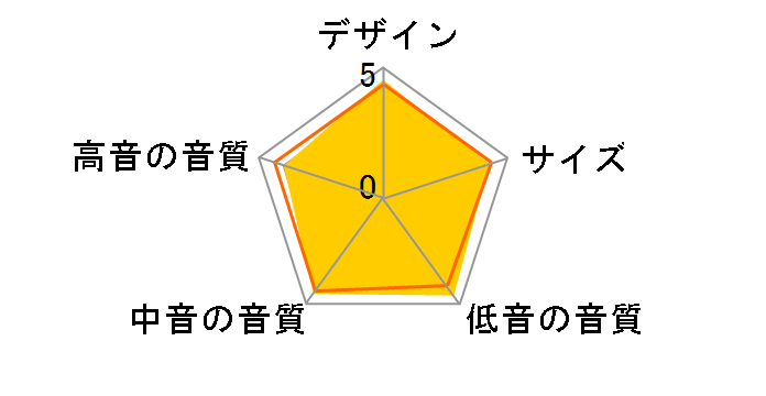 703�̃��[�U�[���r���[