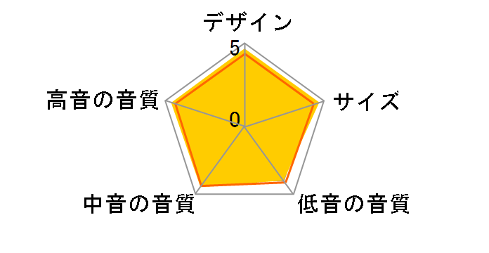 �~�j ���j�^�[ CM1 [�y�A]�̃��[�U�[���r���[